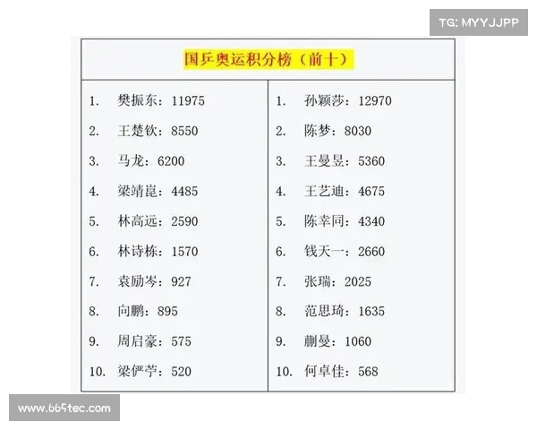 积分榜首位置激烈竞争 谁能稳居榜首迎接最终挑战 积分榜首位置激烈竞争 谁能稳居榜首迎接最终挑战